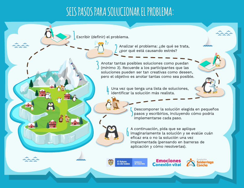 Infografía Prácticas positivas para corregir el mal comportamiento