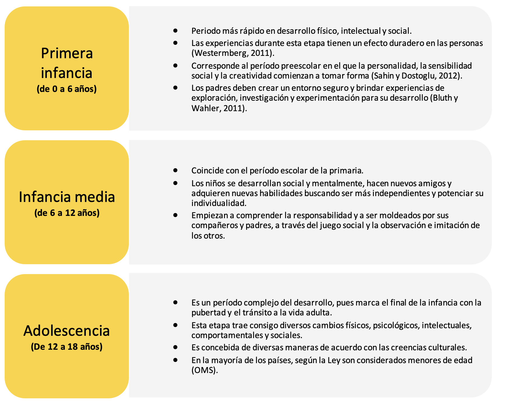 Mapa de competencias parentales